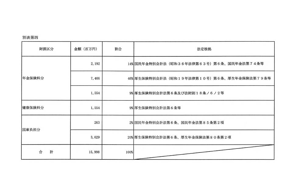 別表第四