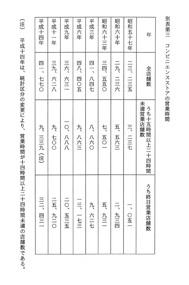 別表第三 コンビニエンスストアの営業時間