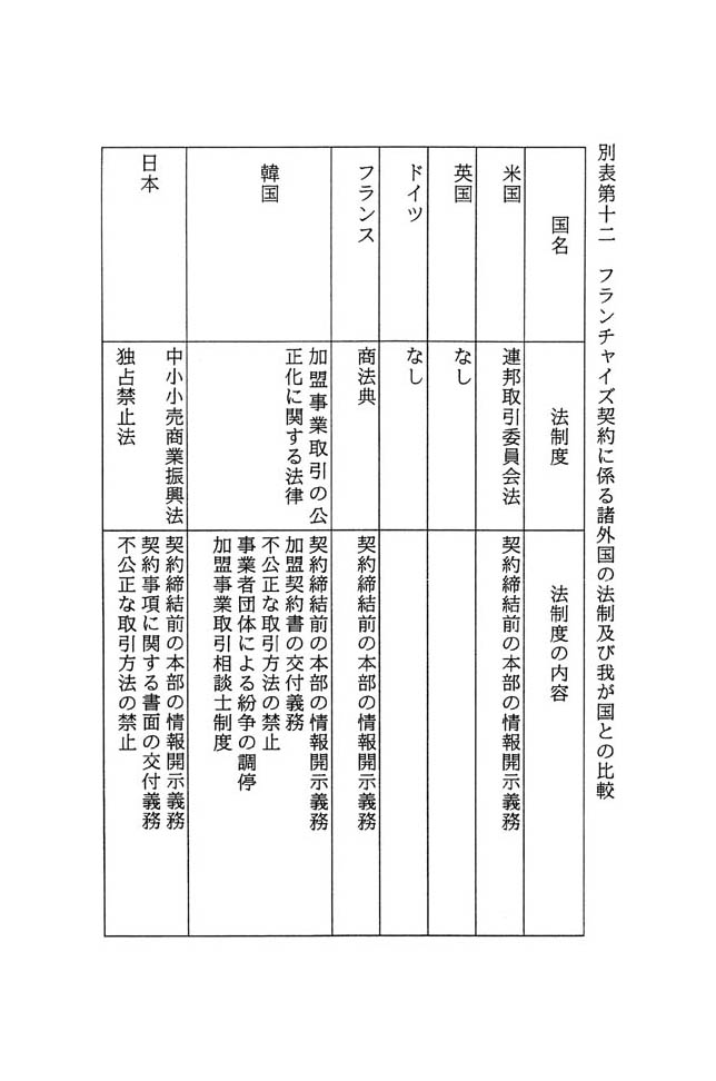 別表第十二 フランチャイズ契約に係る諸外国の法制及び我が国との比較