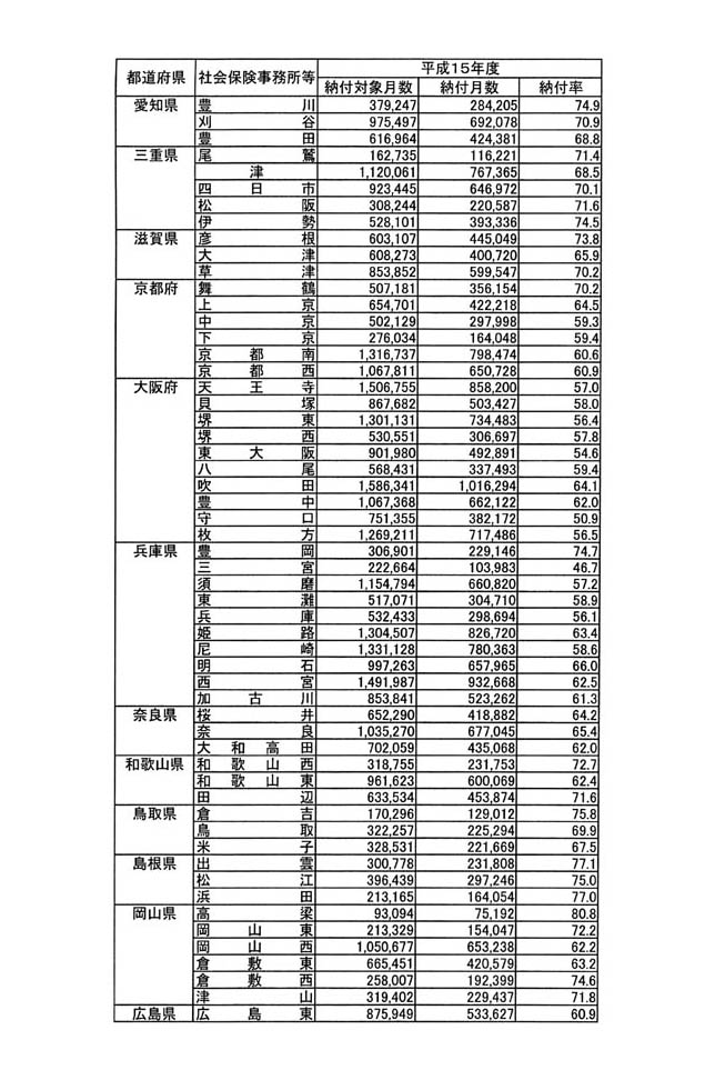 別表 4/6