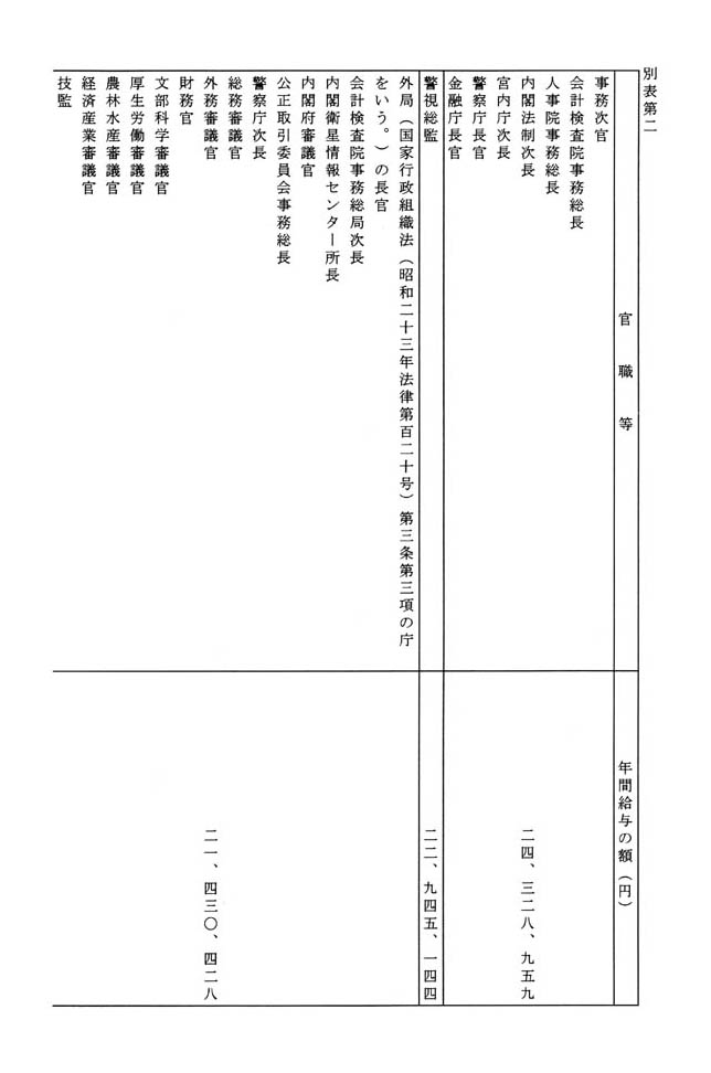 別表第二 1/2