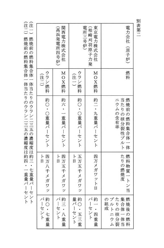 別表第二