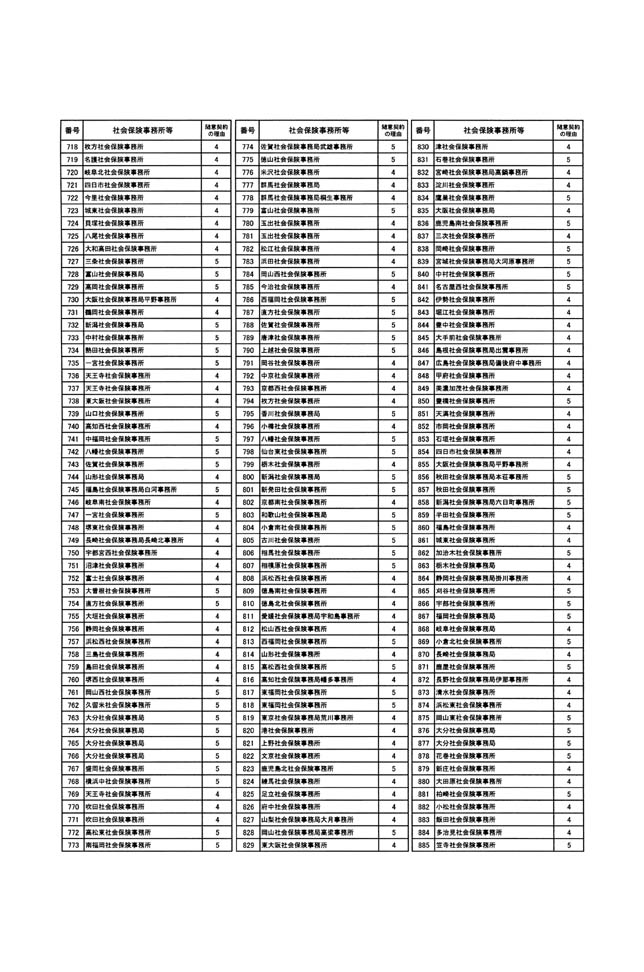 別表 2/3