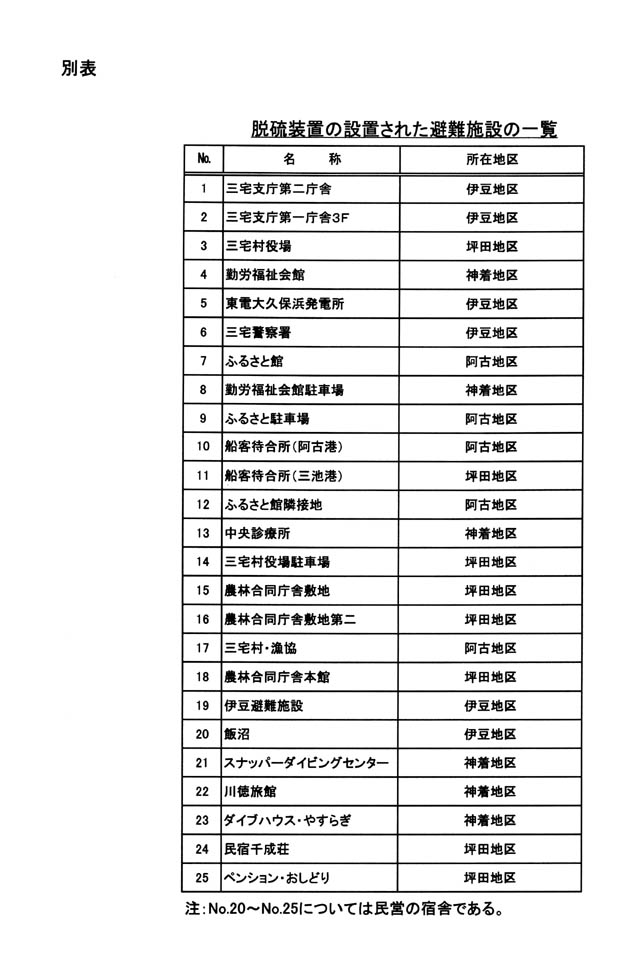 衆議院