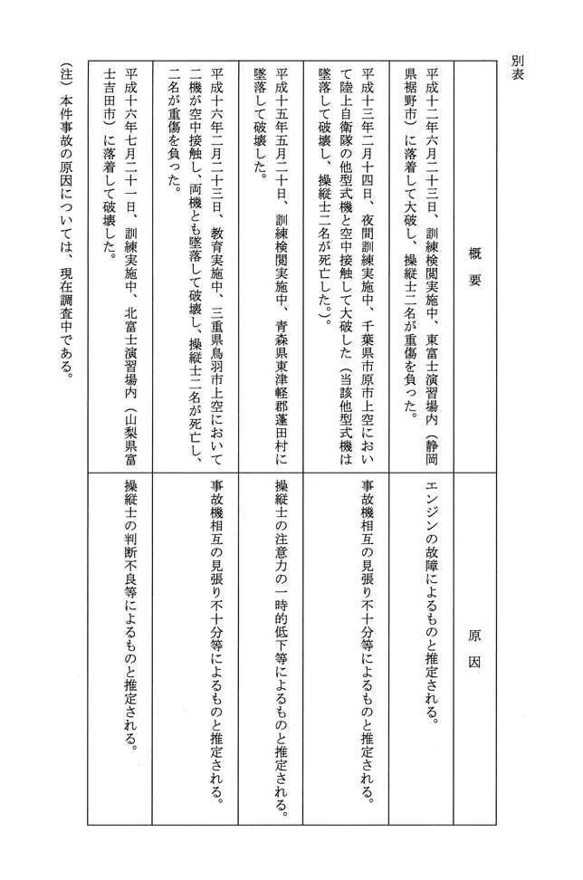 別表