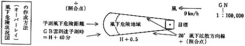 風下危険状況図(オーバーレイ)の作成方法