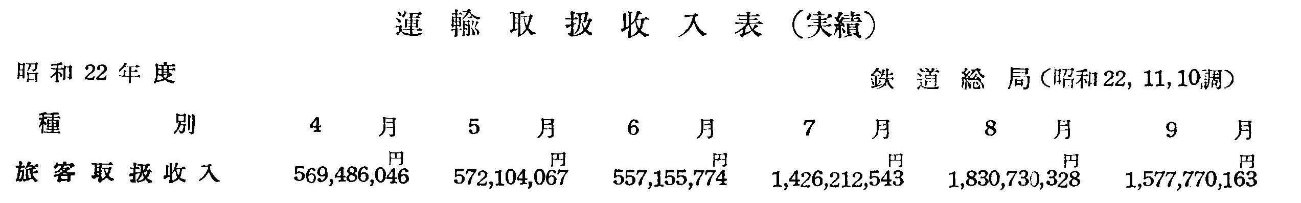 運輸取扱收入表 1/2
