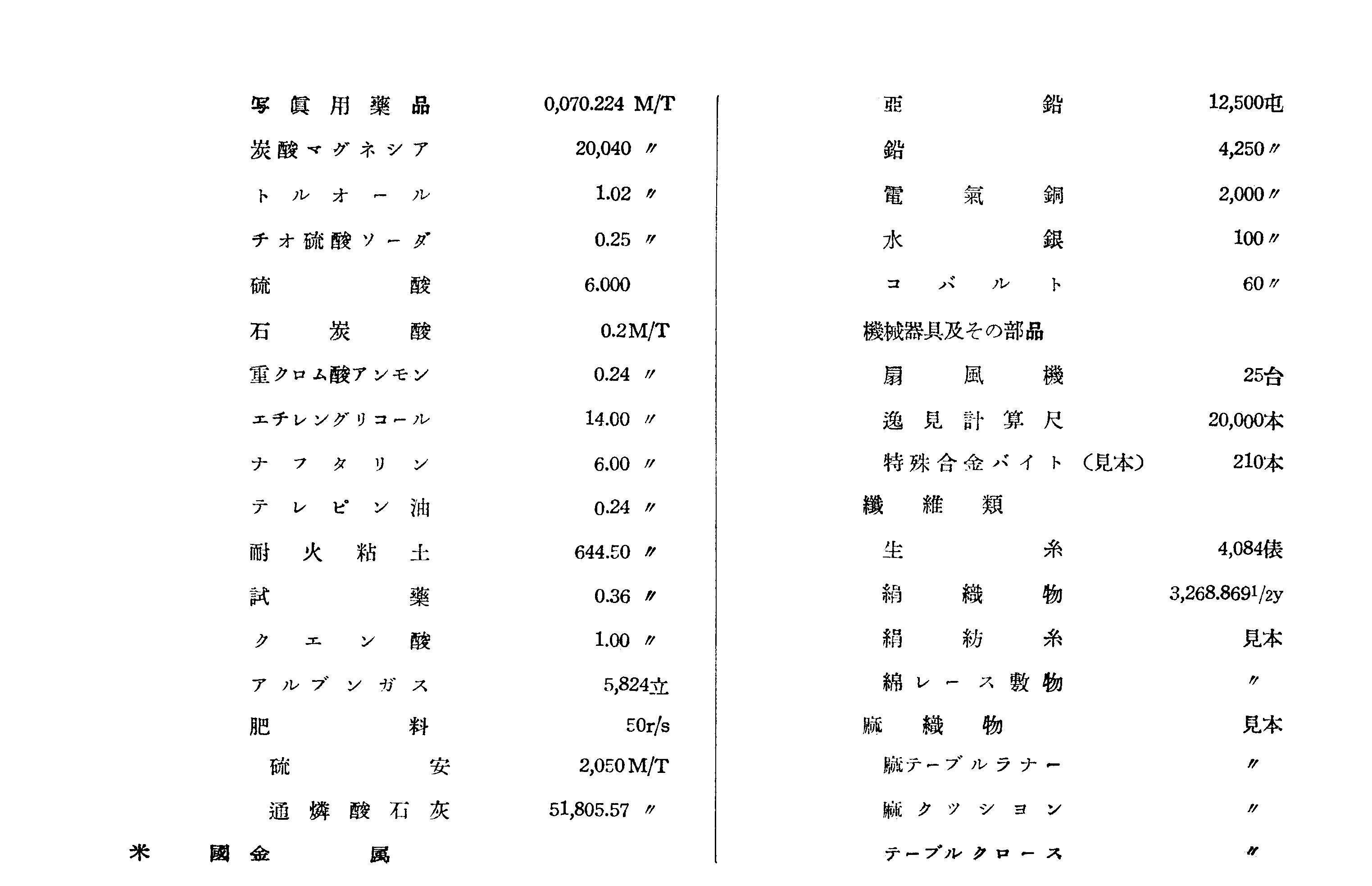 統計資料 17/24