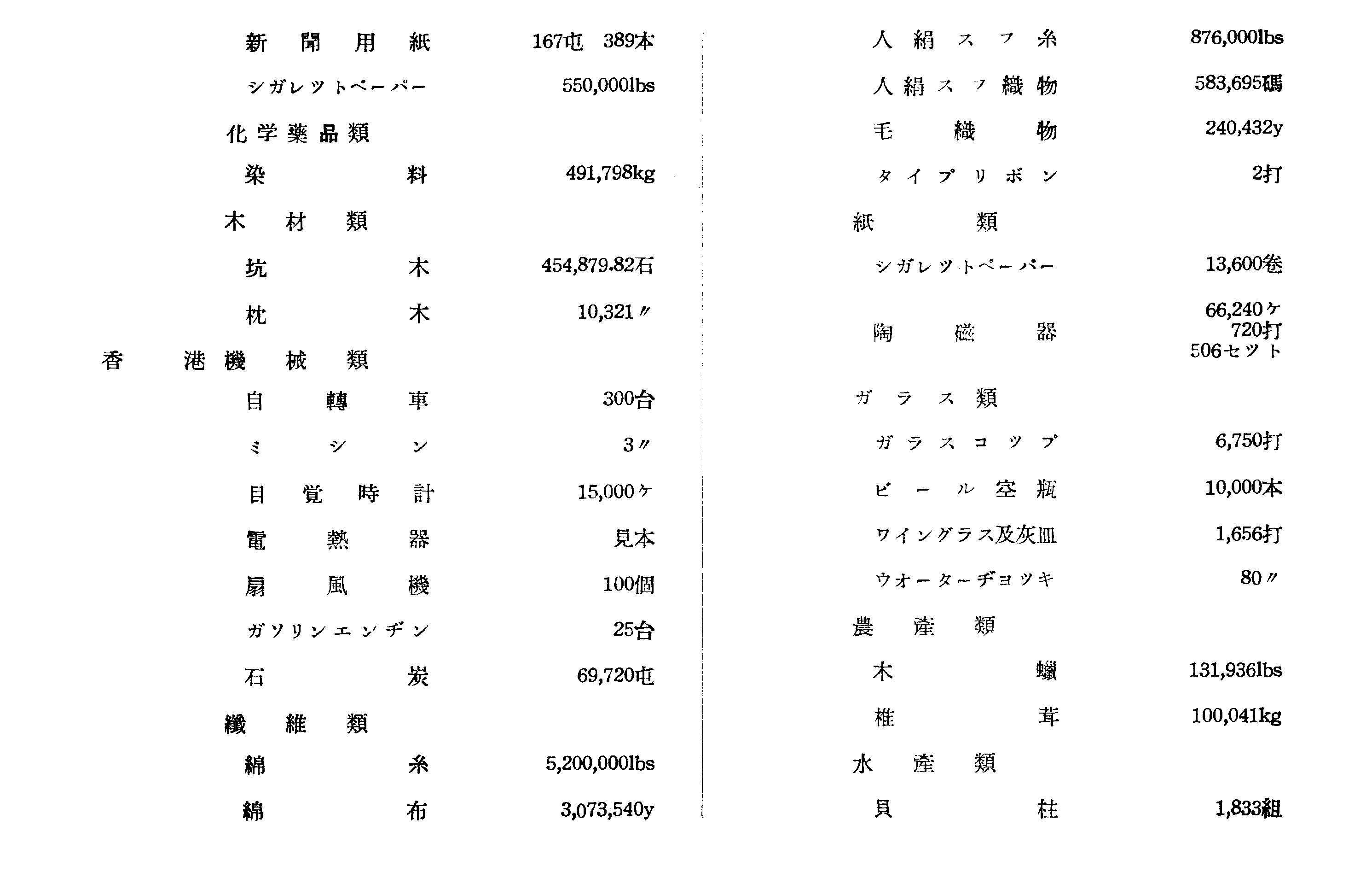 統計資料 20/24