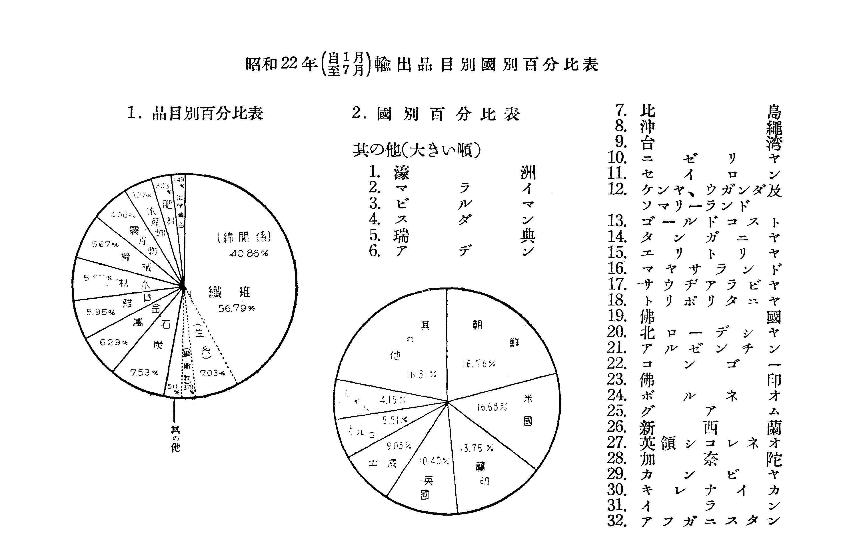 百分比表 1/4