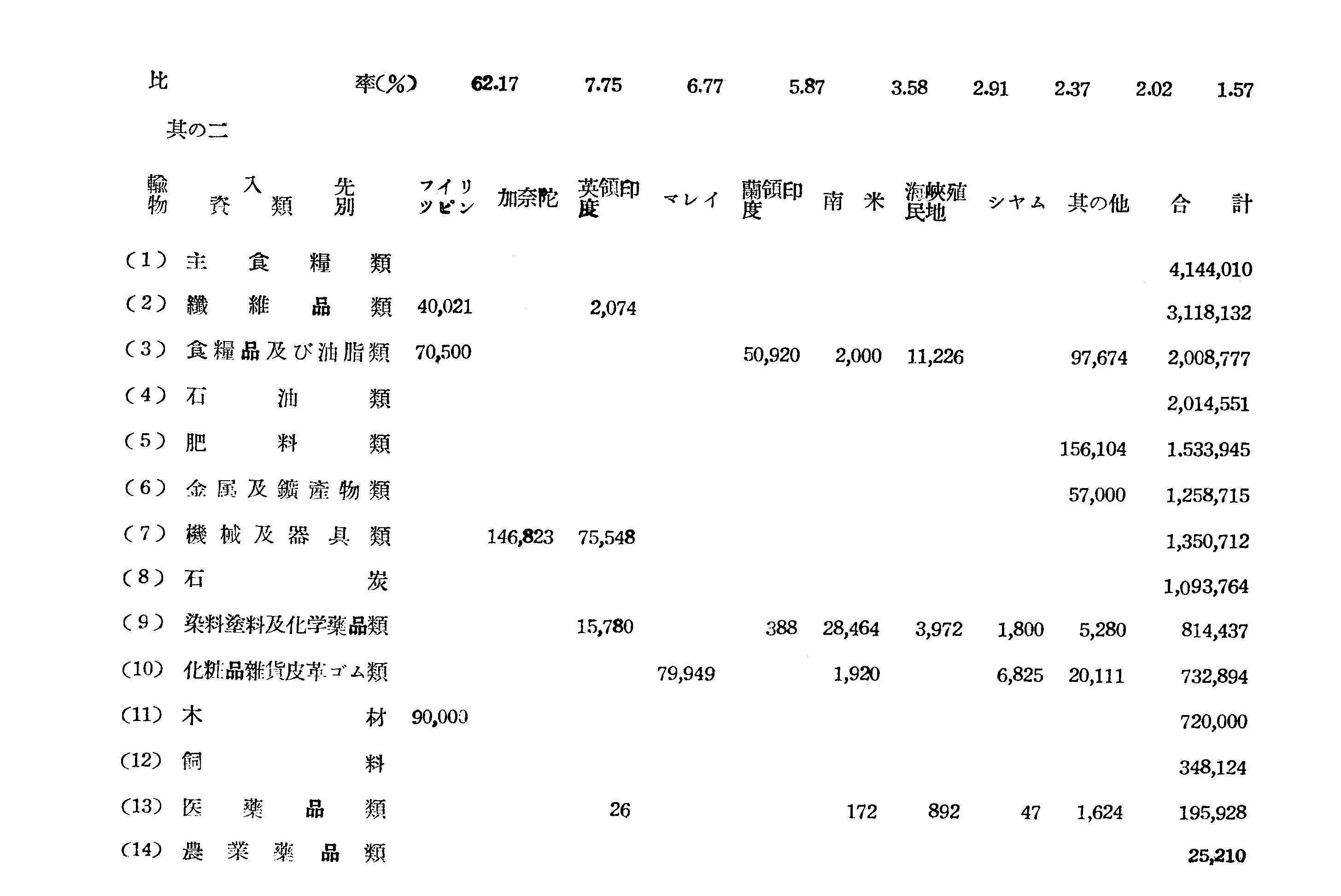 計画表 5/6