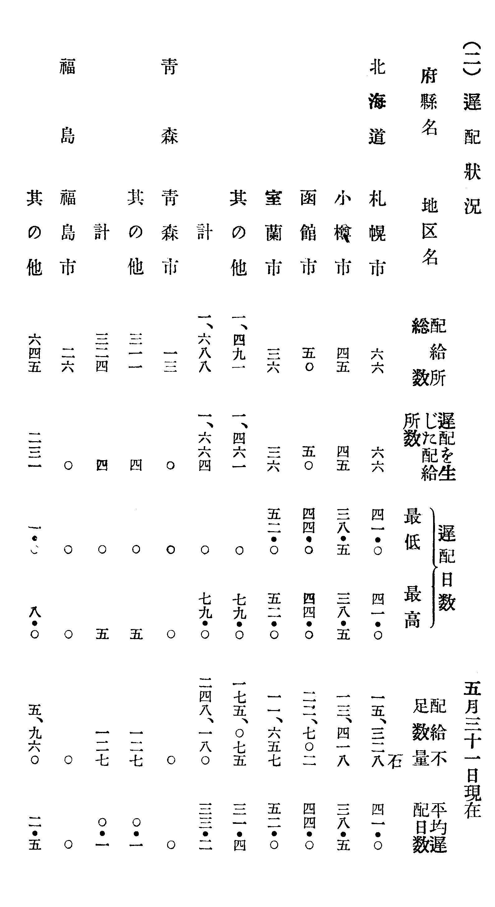 遅配状況 1/6