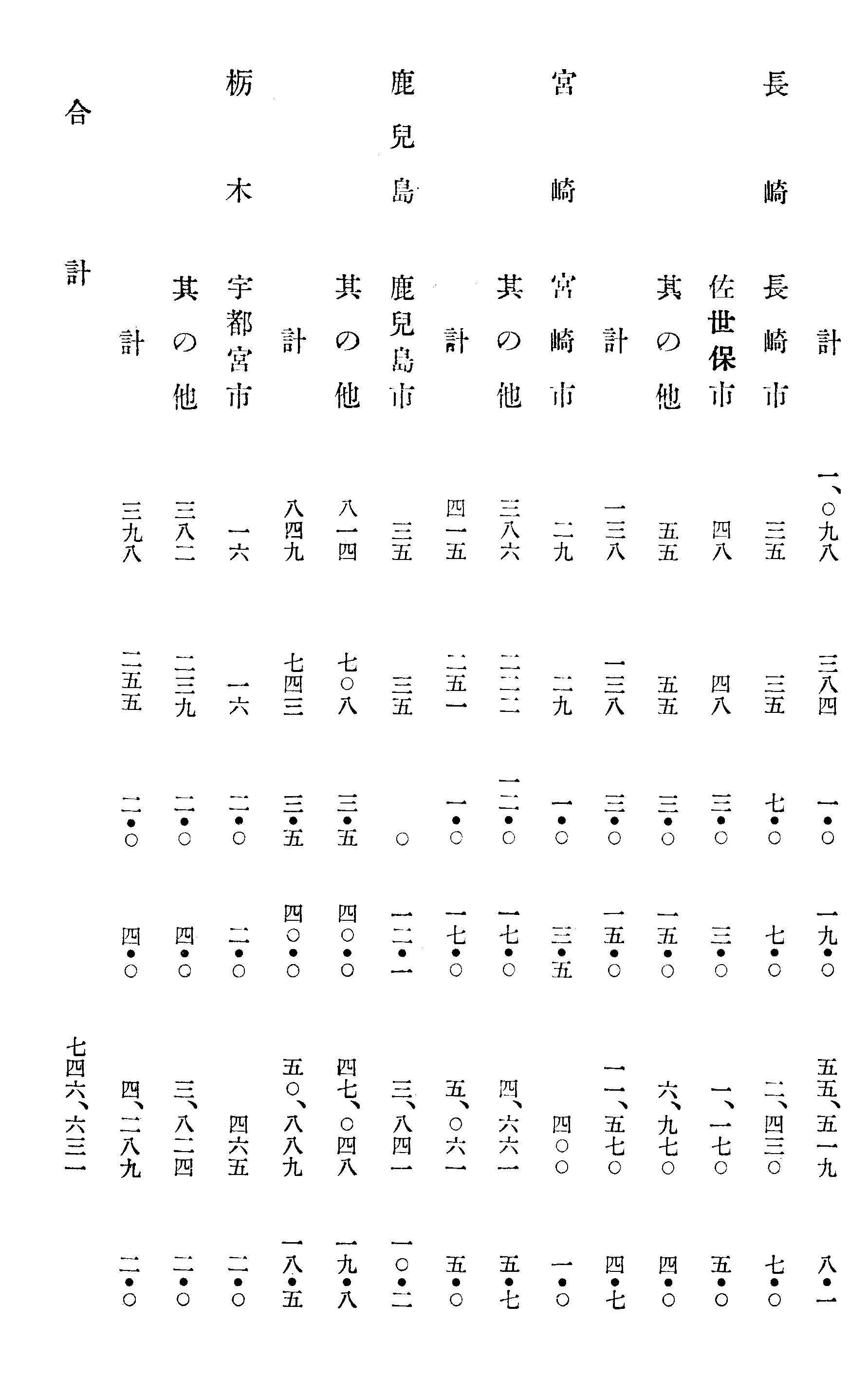 遅配状況 6/6