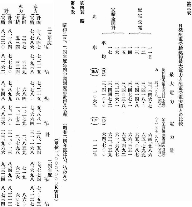 第三表、第四表、第五表