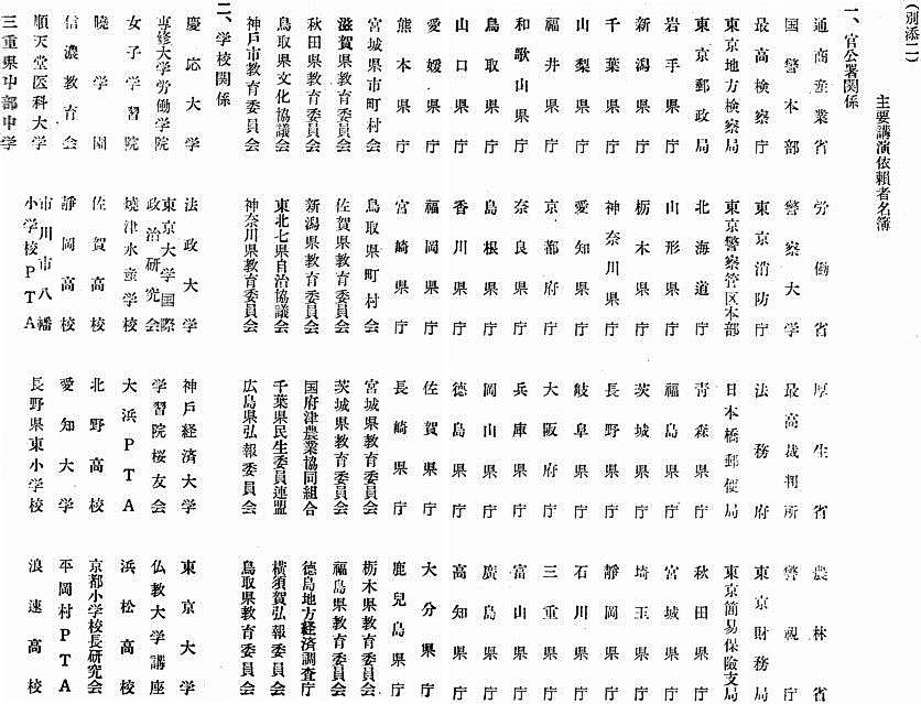 別添2:主要講演依頼者名簿 1/2