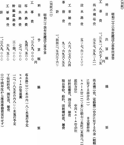 昭和二十三年度建設工事費決算書および昭和二十四年度建設工事予算