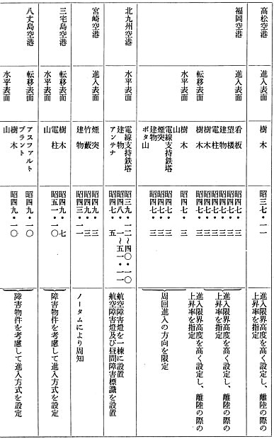 別表二 2/6