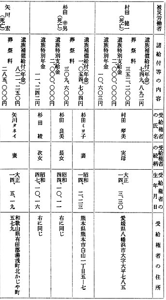 別表二 1/5