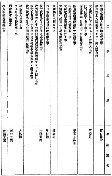 別表三
