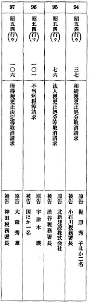 東京地方裁判所民事第二部係属事件 13/13
