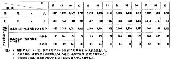 別表4:(四の2の(一)関係)