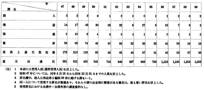 別表6:(四の2の(三)関係)