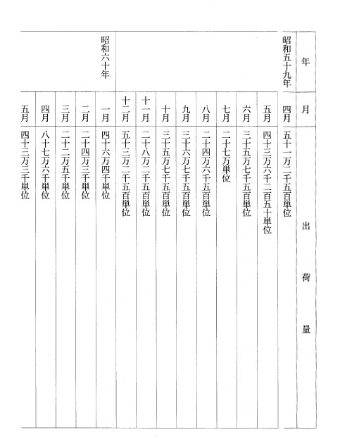 別表第二(非加熱血液凝固第VIII因子製剤ハイクリオ)