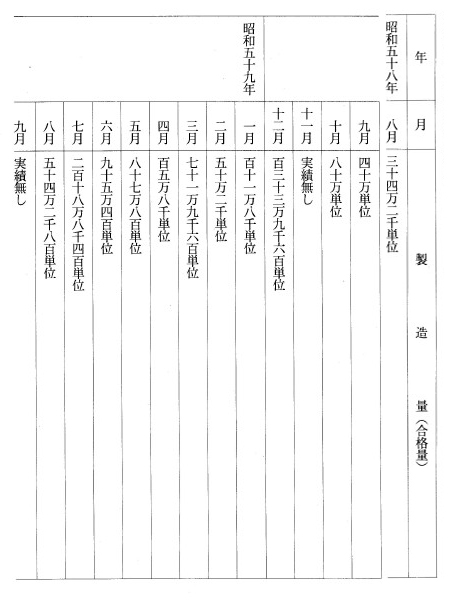 別表第八(非加熱血液凝固第IX因子製剤プロプレックス)