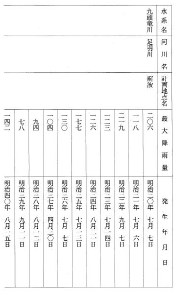別表第十三