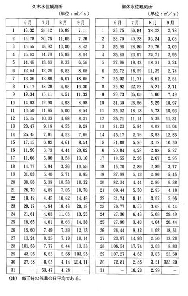 別表第二十九