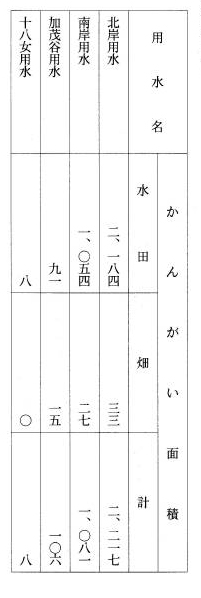 別表第三十四