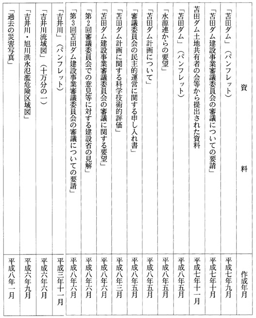 別表第一