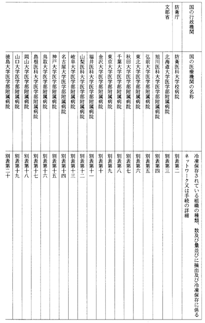 別表第一