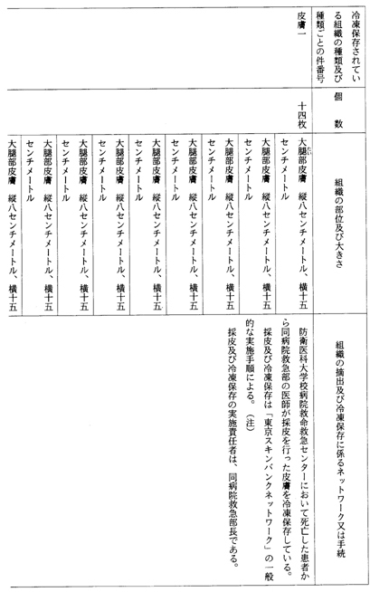 別表第二(防衛医科大学校病院)