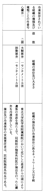 別表第六(東北大学医学部附属病院)