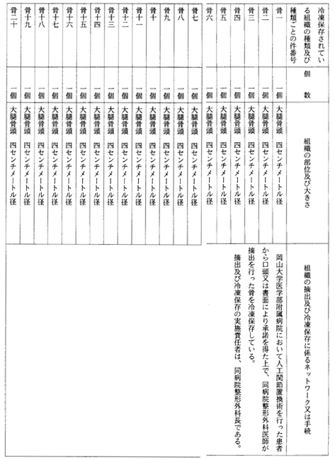 別表第十八(岡山大学医学部附属病院)