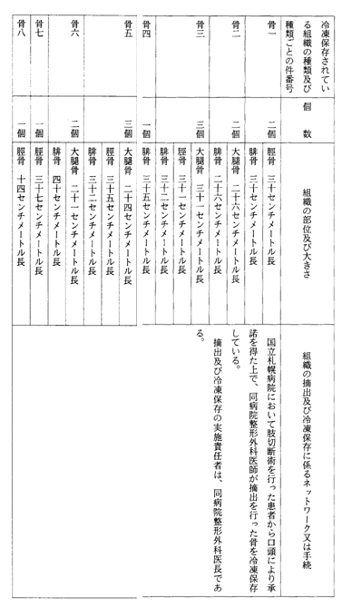 別表第二十六(国立札幌病院)