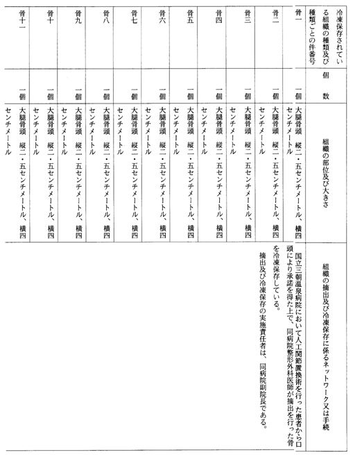 別表第三十二(国立三朝温泉病院)