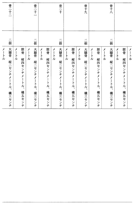 別表第三十二(国立三朝温泉病院)