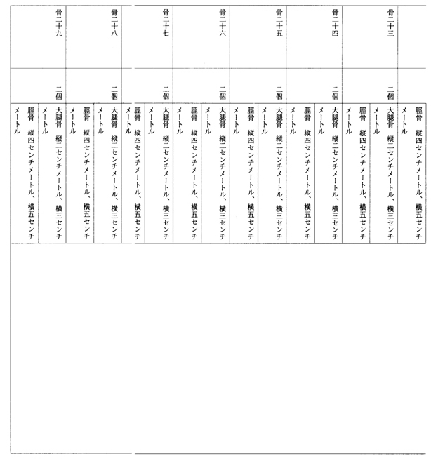 別表第三十二(国立三朝温泉病院)