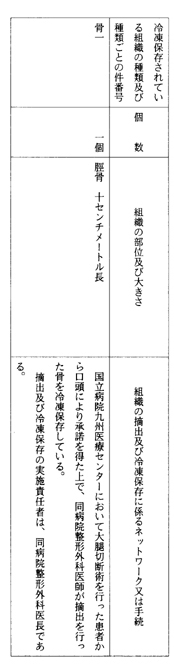 別表第三十三(国立病院九州医療センター)