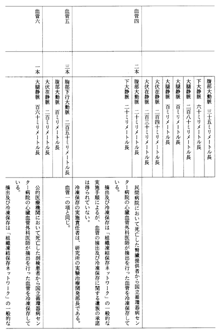 別表第三十四(国立循環器病センター)