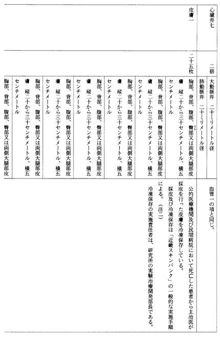 別表第三十四(国立循環器病センター)