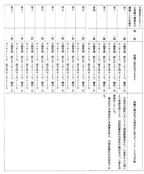 別表第三十七(中部労災病院)