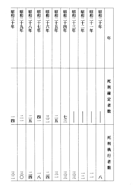 別表第一