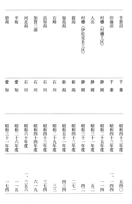 別表2