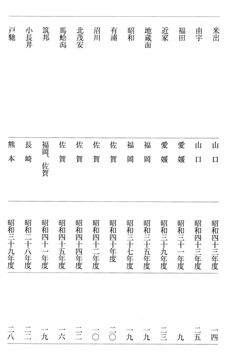 別表2