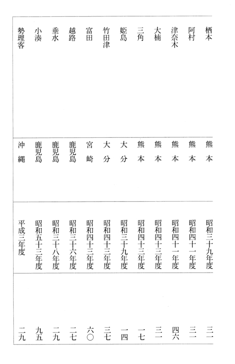 別表2