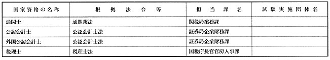 大蔵省