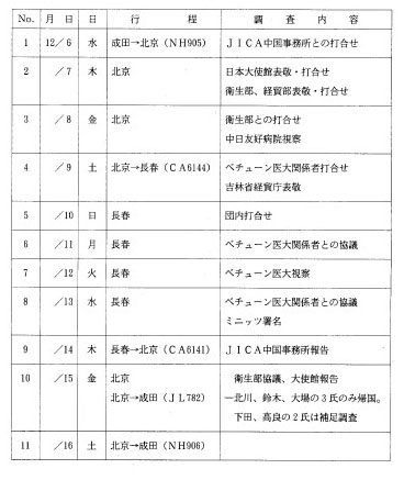 調査日程表